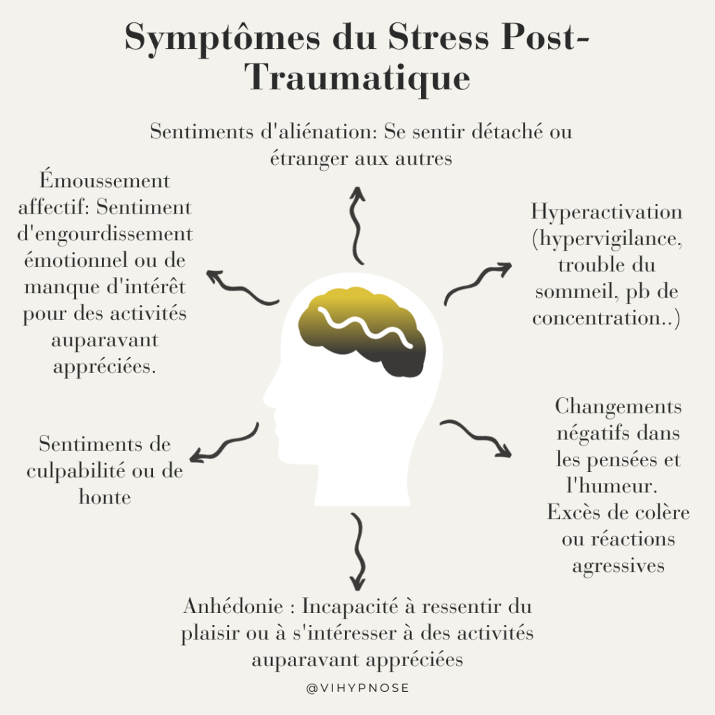 symptômes trauma